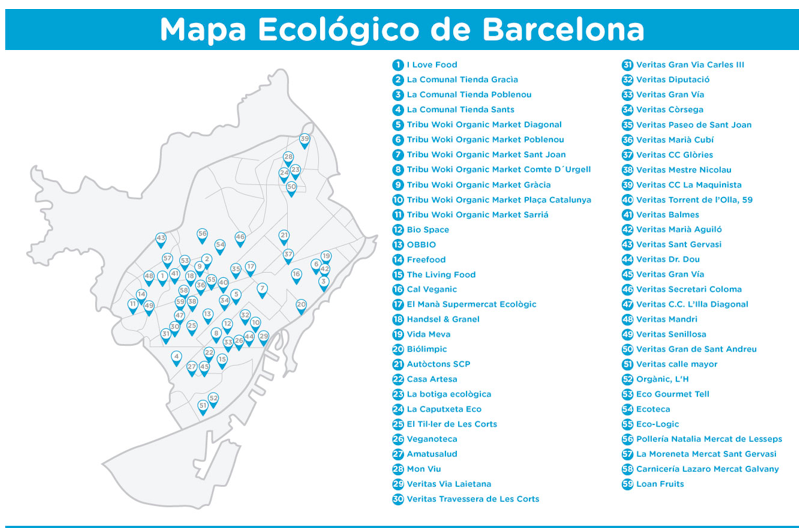 mapa ecologico de barcelona